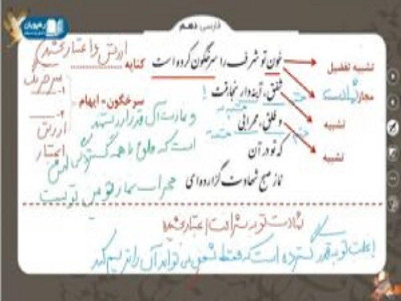 آموزش مفهومی فارسی 1 دهم ریاضی، انسانی و تجربی