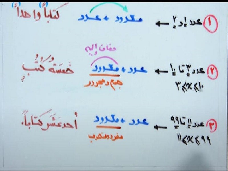 عربی عمار آموزش مفهومی دهم ریاضی و تجربی