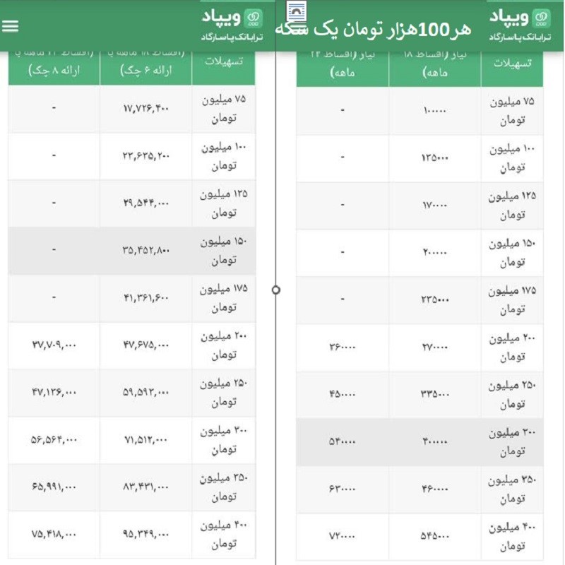 تسهیلات ویپاد؛ وام آنلاین تا سقف 400 میلیون تومان از بانک پاسارگاد بدون ضامن