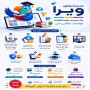 اشتراک یکساله مدرسه مجازی ویرا (مدرسه هوشمند، همیشه همراه شما)