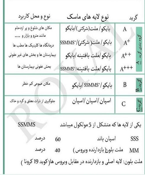 ماسک سه لایه پرستاری | سه رنگ | بسته 50 عددی | تمام پرس